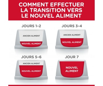 CROQUETTES CHAT MATURE 7+ LIGHT POULET 1.5KG - Hill's Science Plan