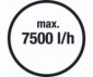 POMPE D'ÉVACUATION POUR EAUX CHARGÉES 7500 - GARDENA